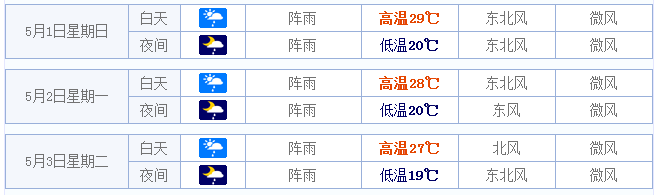 2016武汉五一天气情况1