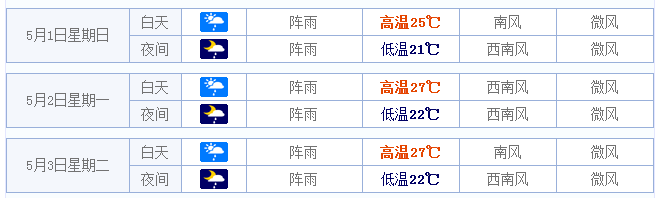2016鼓浪屿五一天气情况1