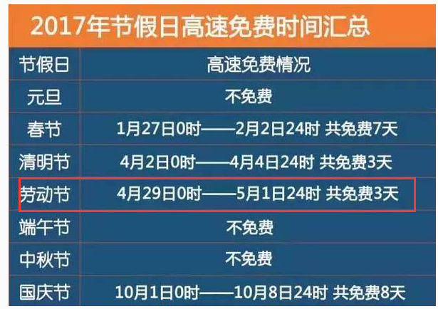 2017年5.1高速免费时间表1