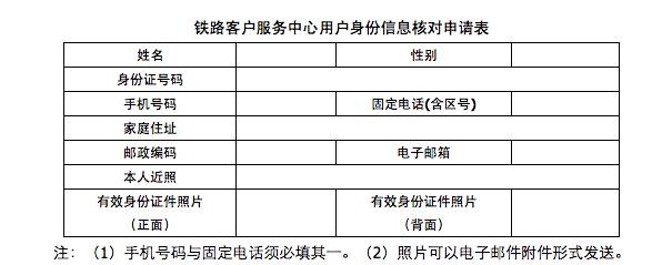 12306注册用户时身份信息重复怎么办1