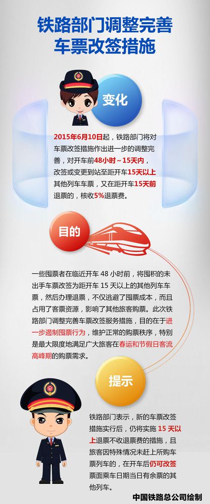 12306火车票改签服务新政策1