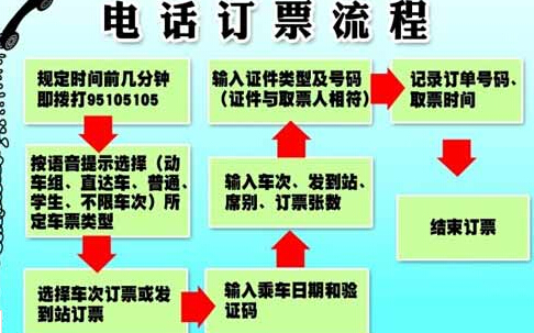 12306电话订票怎么取消1