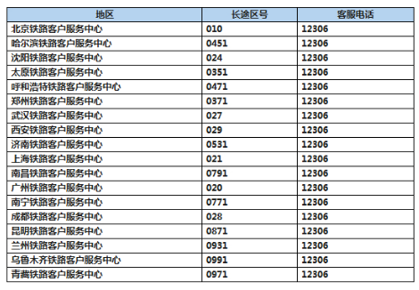 12306怎么转人工服务1